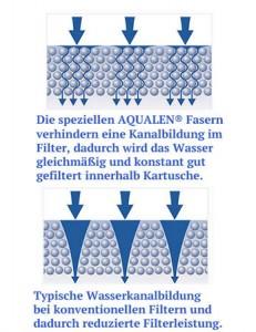 Aquaphor Filter Einsatz K7B Aqualen Wasserfilter mit Keimsperre 1